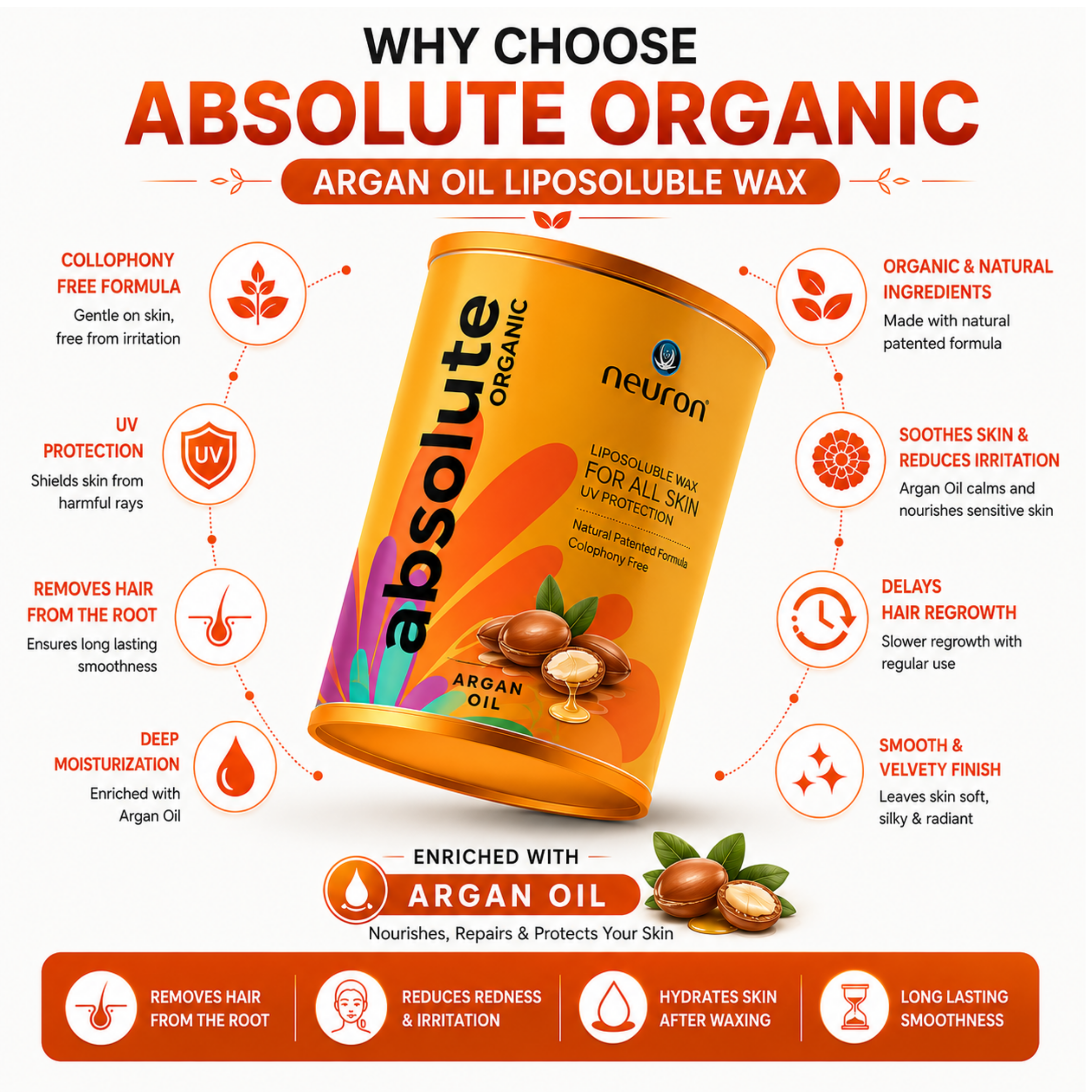 Absolute Argon Oli Wax
